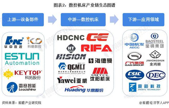 「行业前瞻」2023-2028年全球及中国数控机床行业发展分析(图5)