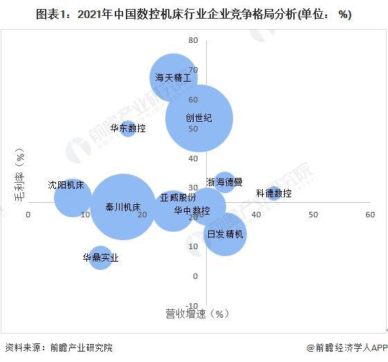 「行业前瞻」2023-2028年全球及中国数控机床行业发展分析(图7)