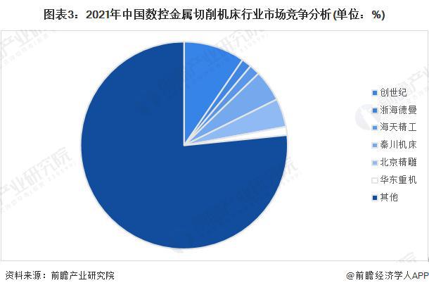 「行业前瞻」2023-2028年全球及中国数控机床行业发展分析(图9)