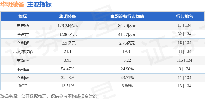 华明装备（002270）1月26日主力资金净卖出149426万元(图3)