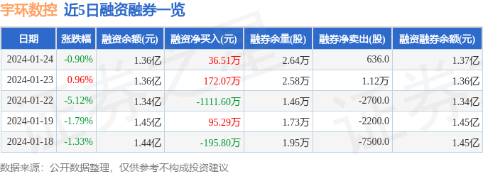 宇环数控（002903）1月24日主力资金净卖出18653万元(图2)