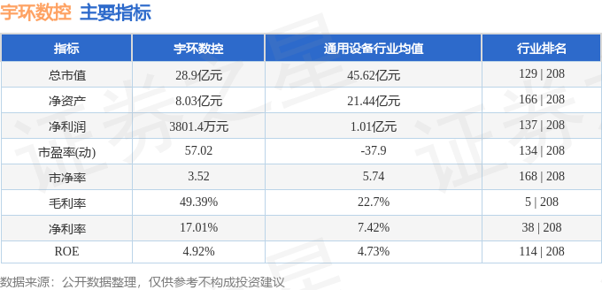 宇环数控（002903）1月24日主力资金净卖出18653万元(图3)