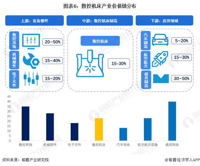 预见2023：《2023年中国数控机床产业全景图谱》(附市场供需情况、竞争格局和发展趋势等)(图6)