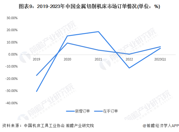 预见2023：《2023年中国数控机床产业全景图谱》(附市场供需情况、竞争格局和发展趋势等)(图9)