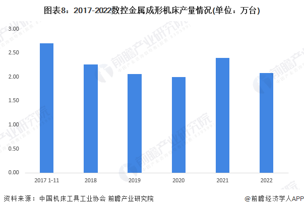 预见2023：《2023年中国数控机床产业全景图谱》(附市场供需情况、竞争格局和发展趋势等)(图8)