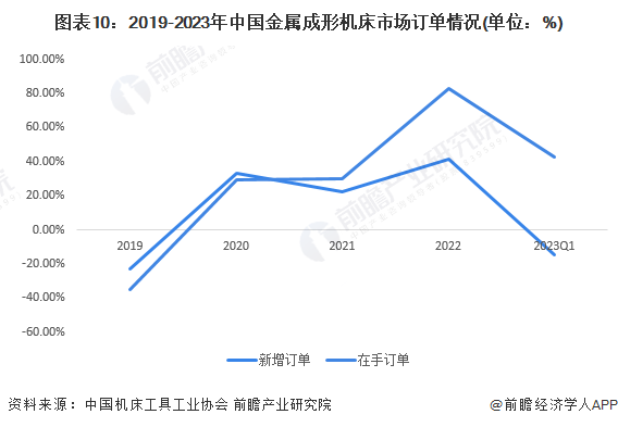 预见2023：《2023年中国数控机床产业全景图谱》(附市场供需情况、竞争格局和发展趋势等)(图10)