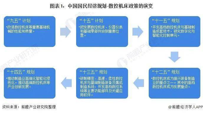 重磅！2021年中国及31省市数控机床行业政策汇总及解读（全）(图1)