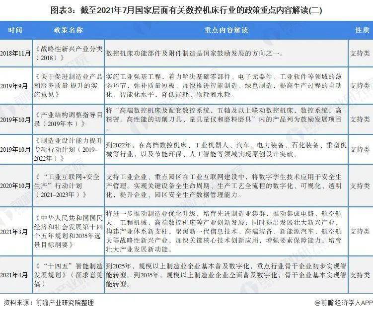 重磅！2021年中国及31省市数控机床行业政策汇总及解读（全）(图3)