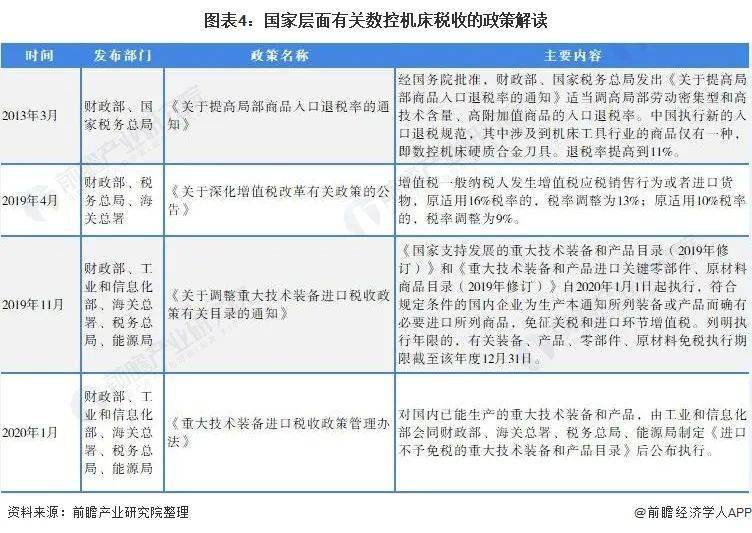 重磅！2021年中国及31省市数控机床行业政策汇总及解读（全）(图4)