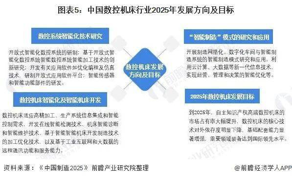 重磅！2021年中国及31省市数控机床行业政策汇总及解读（全）(图5)