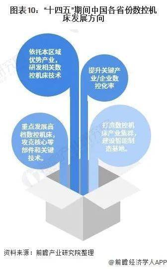 重磅！2021年中国及31省市数控机床行业政策汇总及解读（全）(图6)