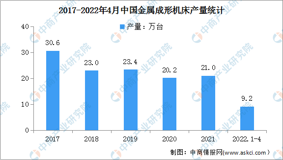 2022年中国数控机床行业市场现状及发展前景预测分析（图）(图4)