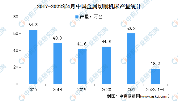 2022年中国数控机床行业市场现状及发展前景预测分析（图）(图3)