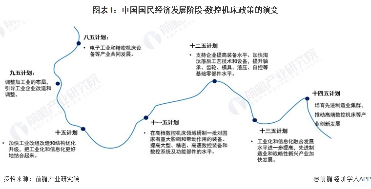 重磅！2023年中国及31省市数控机床行业政策汇总、解读及发展目标分析推动高端数控机床产业创新发展(图1)