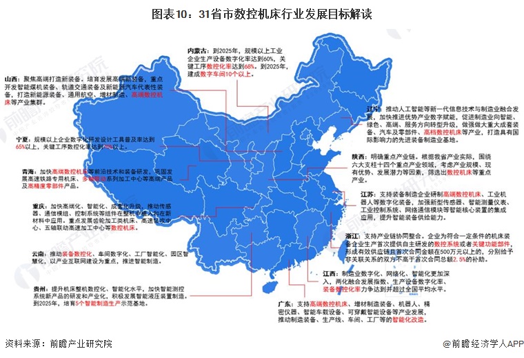 重磅！2023年中国及31省市数控机床行业政策汇总、解读及发展目标分析推动高端数控机床产业创新发展(图3)