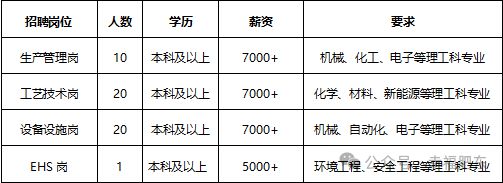 找工作的朋友们！大量岗位等您挑选(图2)