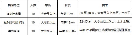 找工作的朋友们！大量岗位等您挑选(图13)