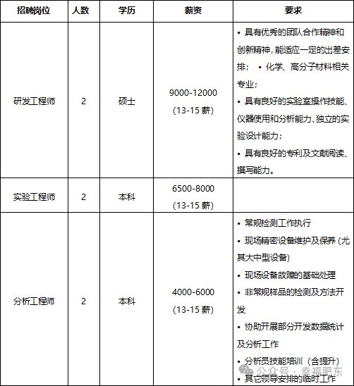 找工作的朋友们！大量岗位等您挑选(图4)