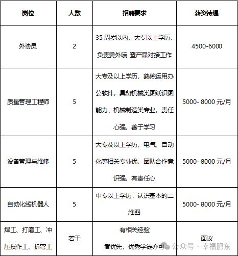 找工作的朋友们！大量岗位等您挑选(图8)