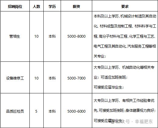 找工作的朋友们！大量岗位等您挑选(图5)