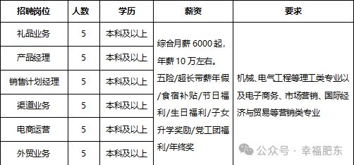 找工作的朋友们！大量岗位等您挑选(图7)