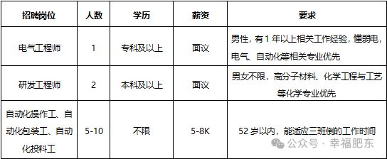 找工作的朋友们！大量岗位等您挑选(图10)