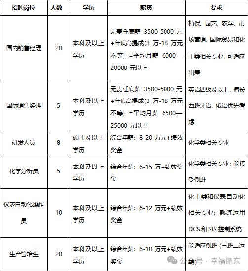 找工作的朋友们！大量岗位等您挑选(图3)