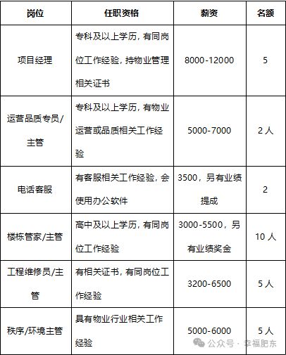 找工作的朋友们！大量岗位等您挑选(图9)