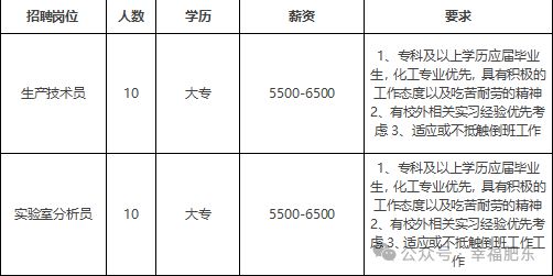 找工作的朋友们！大量岗位等您挑选(图6)