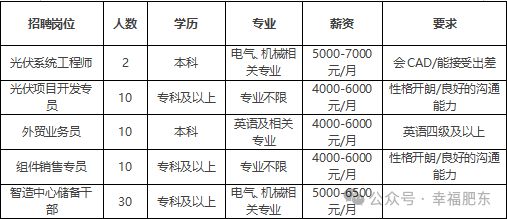 找工作的朋友们！大量岗位等您挑选(图14)