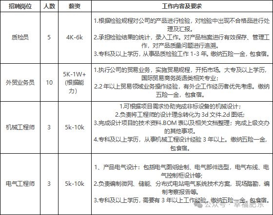 找工作的朋友们！大量岗位等您挑选(图15)