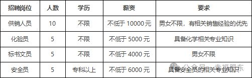 找工作的朋友们！大量岗位等您挑选(图16)