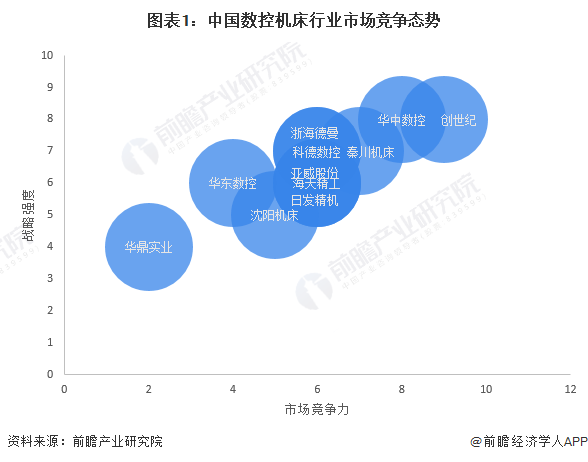 【行业深度】2023年中国数控机床行业竞争格局及市场份额分析市场集中度加快提升(图1)