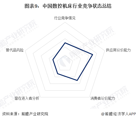 【行业深度】2023年中国数控机床行业竞争格局及市场份额分析市场集中度加快提升(图6)