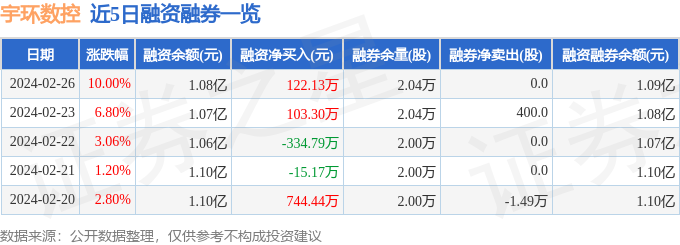 宇环数控（002903）2月26日主力资金净买入400285万元(图2)