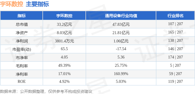 宇环数控（002903）2月26日主力资金净买入400285万元(图3)