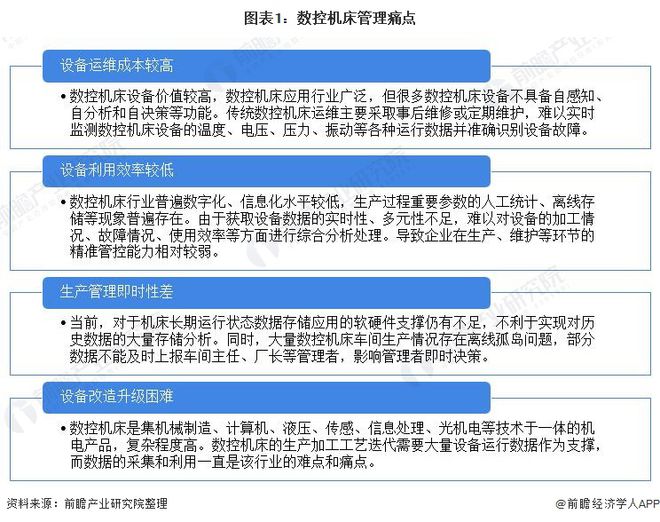 2021年中国数控机床上云市场现状与竞争格局分析数控机床设备上云数量逐年增长(图1)