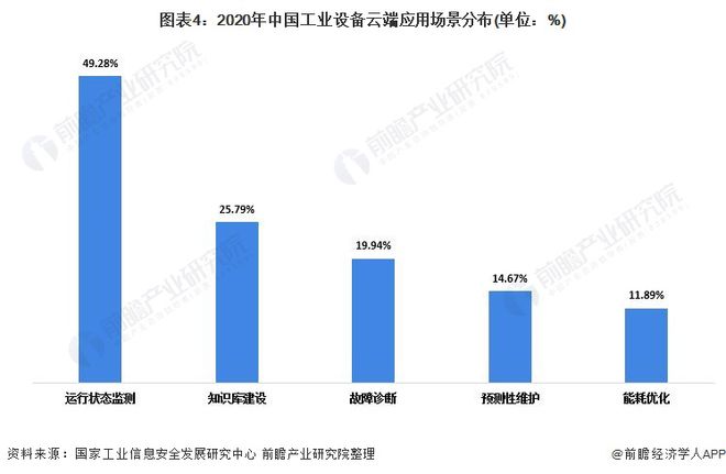 2021年中国数控机床上云市场现状与竞争格局分析数控机床设备上云数量逐年增长(图4)