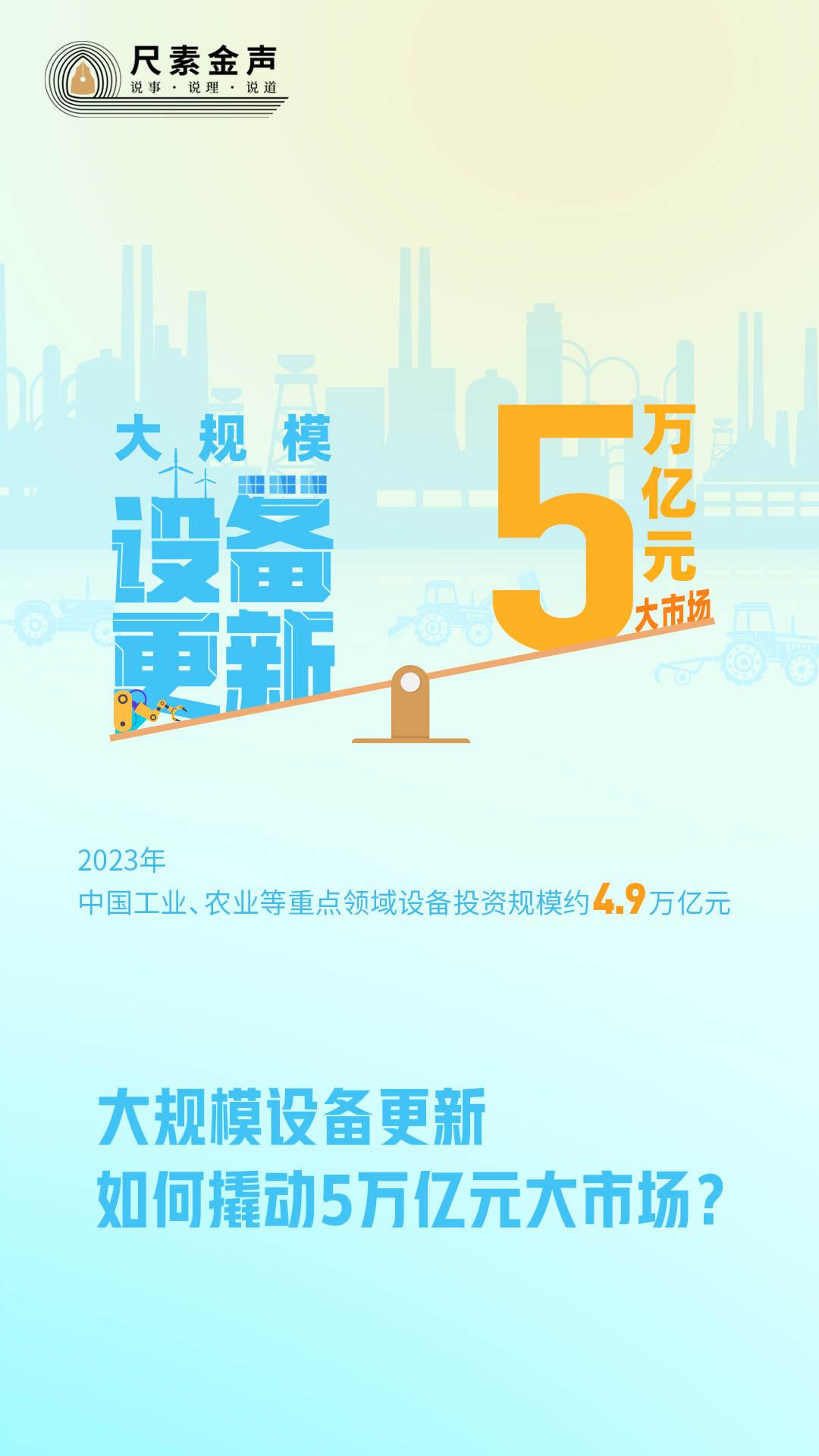 尺素金声丨大规模设备更新如何撬动5万亿元大市场？(图1)