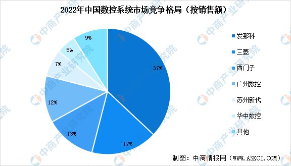 2024年中国数控系统市场规模预测及行业竞争格局分析(图2)