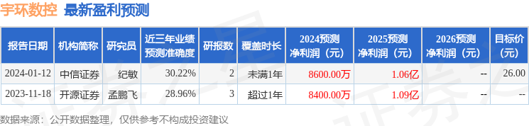 宇环数控：3月29日接受机构调研中信证券、华创证券研究所等多家机构参与(图1)