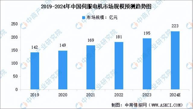 2024年中国高端数控机床产业链图谱研究分析（附产业链全景图）(图5)