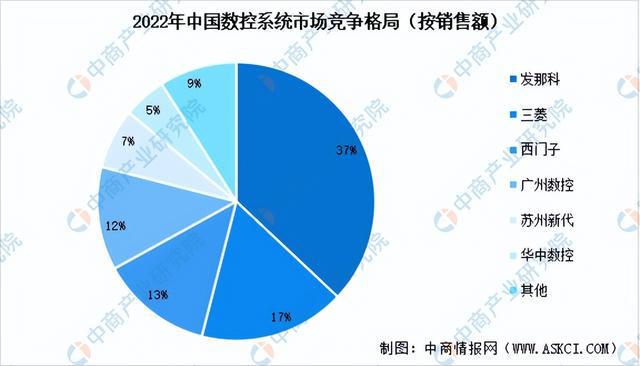 2024年中国高端数控机床产业链图谱研究分析（附产业链全景图）(图4)