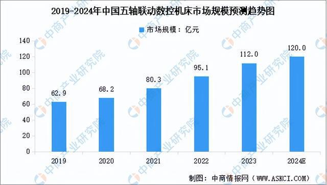 2024年中国高端数控机床产业链图谱研究分析（附产业链全景图）(图12)