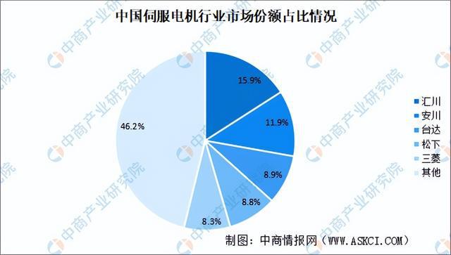 2024年中国高端数控机床产业链图谱研究分析（附产业链全景图）(图6)