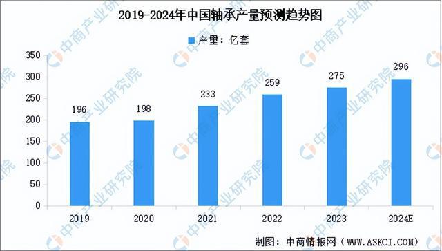 2024年中国高端数控机床产业链图谱研究分析（附产业链全景图）(图7)