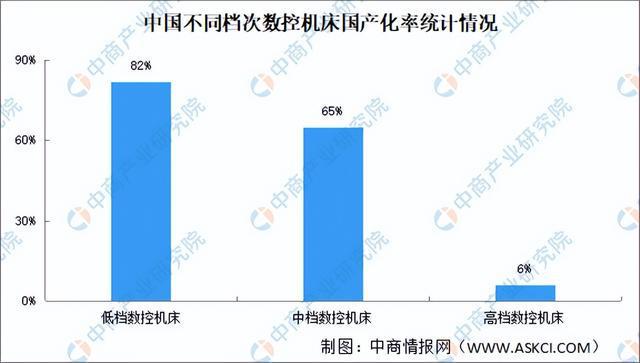 2024年中国高端数控机床产业链图谱研究分析（附产业链全景图）(图11)