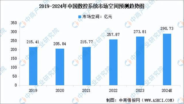 2024年中国高端数控机床产业链图谱研究分析（附产业链全景图）(图3)