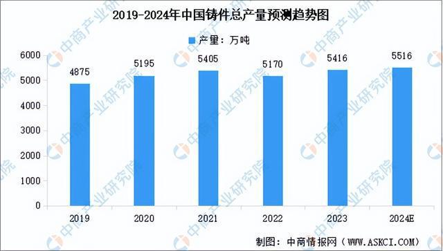 2024年中国高端数控机床产业链图谱研究分析（附产业链全景图）(图9)