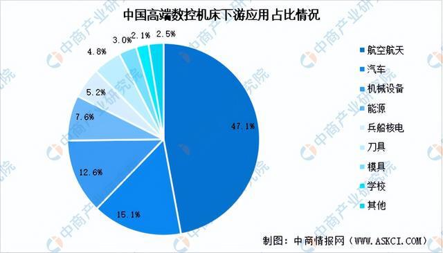 2024年中国高端数控机床产业链图谱研究分析（附产业链全景图）(图15)